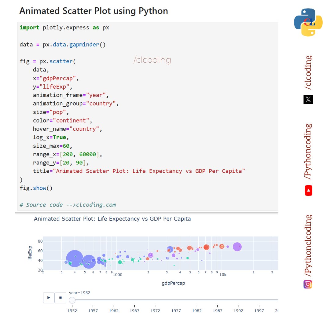 clcoding's tweet image. Animated Scatter Plot using Python