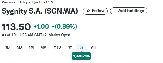 Gubben89's tweet image. "TORONTO, 22 March, 2022 - Topicus.com Inc. today announced its intention to submit a public tender offer for the entire issued share capital of Sygnity S.A., a software company listed on the Warsaw Stock Exchange (WSE: SGN) at a price of PLN 12.00 per share."