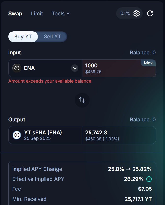 📌 看好 <a href="/ethena/"></a> ？那就別買 $ENA

今天 $ENA 面臨回調，不知道本來想抄底的你，是否還想抄？
如果你是長期看好 <a href="/ethena/"></a> 的人，反而不建議你直接買 $ENA

前天這篇文章介紹了如何透過 <a href="/pendle_fi/">Pendle</a> YT策略折價買進 $ENA 👇
x.com/0xlemoneth/sta…

這篇來聊聊我目前的策略：不買 $ENA
