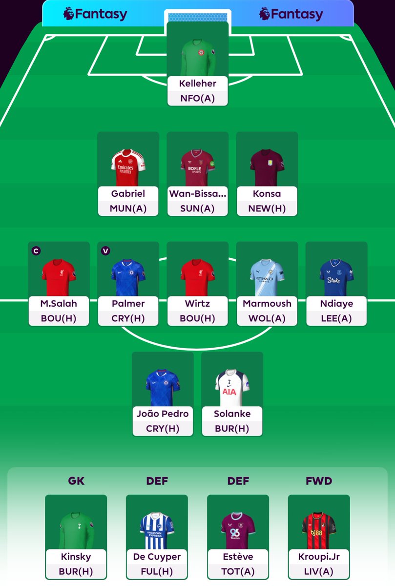 NathanBaconFC's tweet image. Thoughts? 👀👀👀