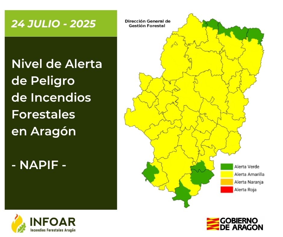 🟡Casi todo Aragón sigue en alerta amarilla por peligro de incendios forestales. La alerta es verde en Gúdar, Javalambre, Montes Universales y Pirineo Axial.  

Consulta el #NAPIF de hoy y la previsión para los 2 próximos días: tinyurl.com/4sm6dpnc