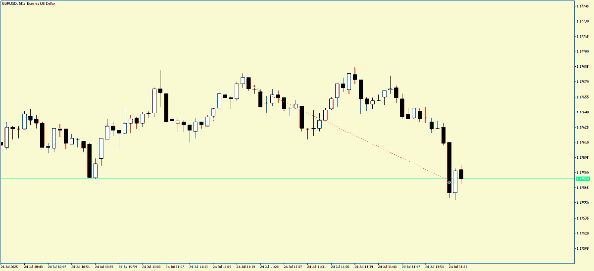 PoyrazSaga's tweet photo. #EURUSD | 2.5 R ile işlemi kapattım . https://t.co/rVUnYmjukk