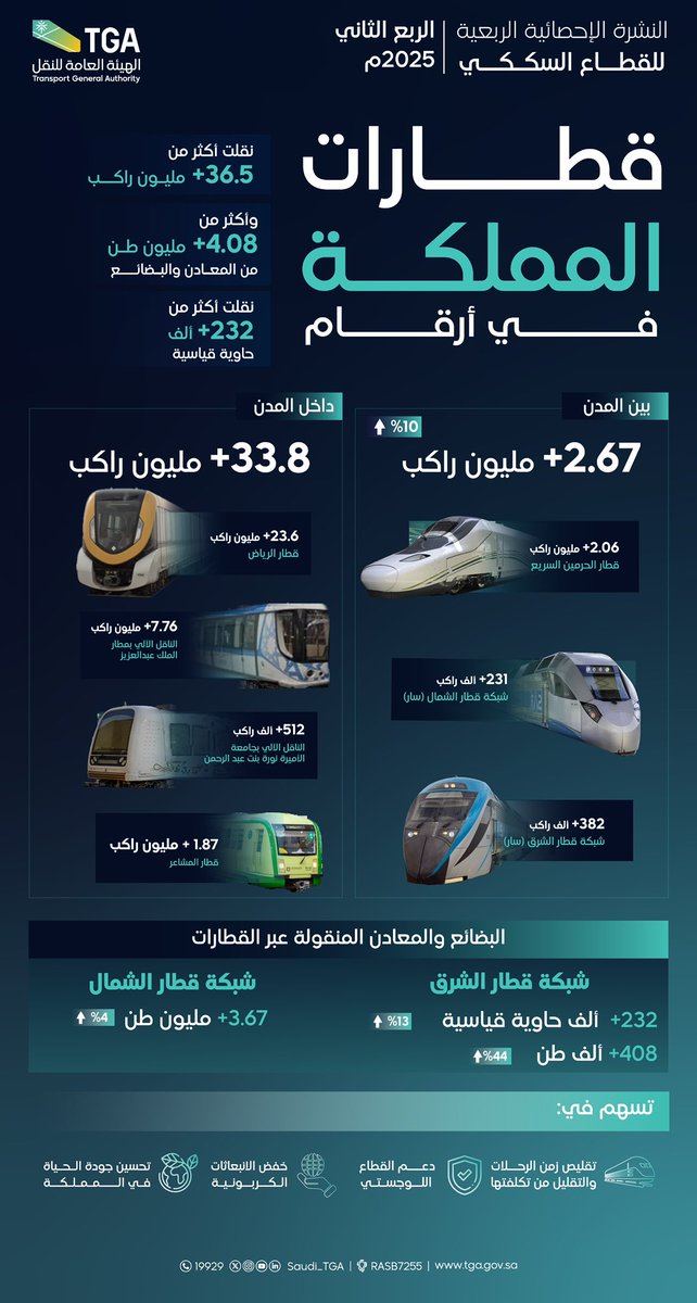 الصورة