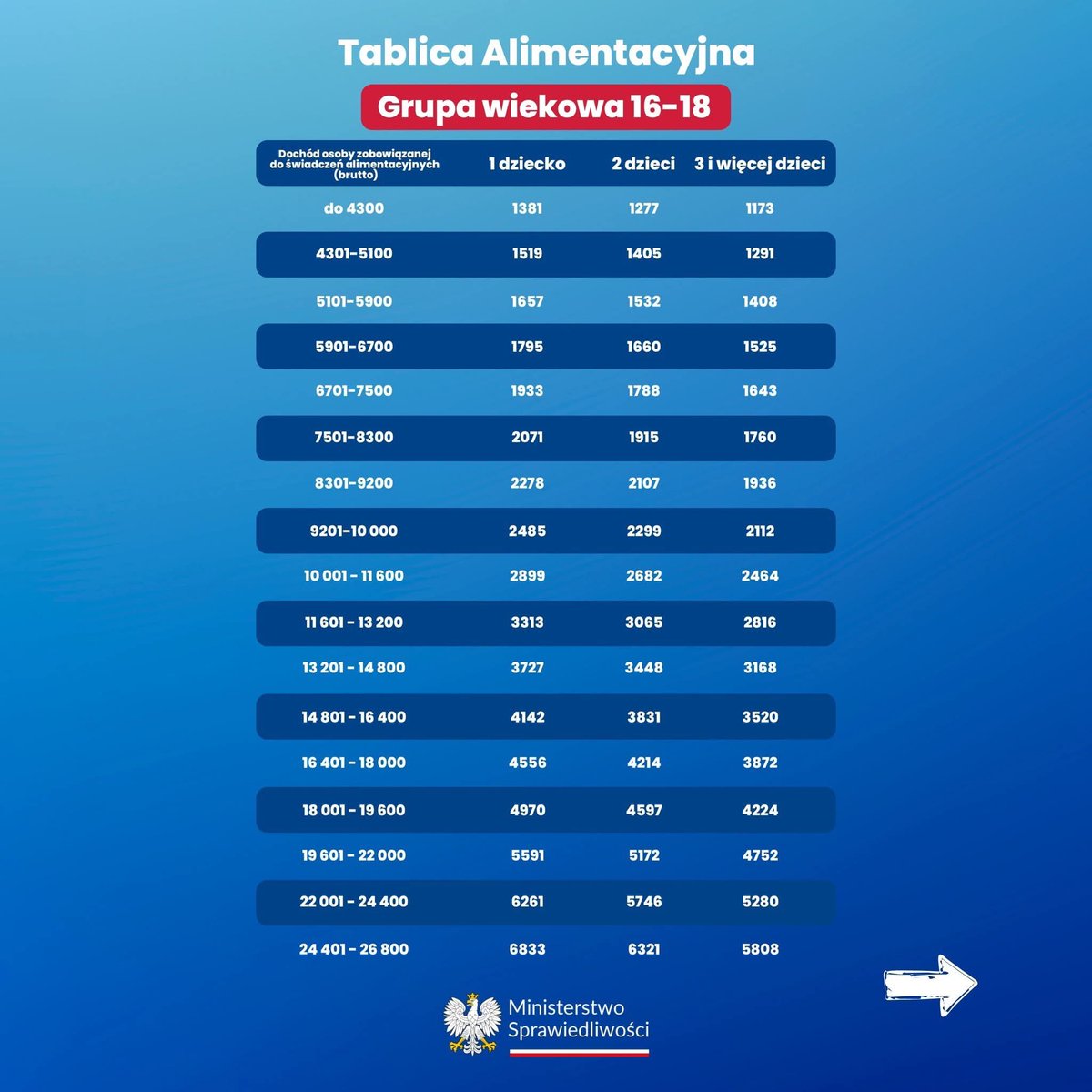 Często sobie z żoną żartowaliśmy, że ona jest ustawiona w przypadku ewentualnego rozwodu, ale chyba nie zdaje sobie sprawy, że tak bardzo🥲