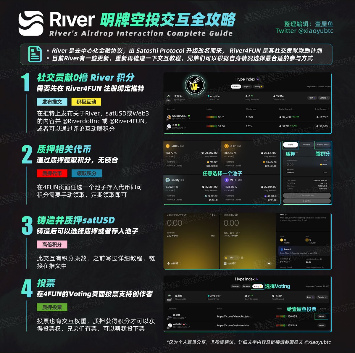 xiaoyubtc's tweet image. River 明牌空投交互全攻略
River @RiverdotInc 这个项目本身是去中心化金融协议,由 Satoshi Protocol 升级改名而来, River4FUN @River4FUN 是其推出的社交贡献激励计划,通过嘴撸赚取积分
River 明牌空投,主要有两种交互方式
▰ 社交贡献0撸 River 积分
▰ 存款赚取 River 积分…
