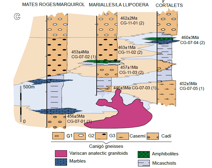 Geologica Acta (@geoacta) on Twitter photo New published manuscript: From the Upper Ordovician unconformity to the core-mantle boundary:
A review of the #Ordovician events in the Canigó massif, #Pyrenees by J.M. Casas et al. <a href="/geologiaub/">Facultat de Ciències de la Terra</a> <a href="/IGME1849/">Instituto Geológico y Minero de España</a> <a href="/fcienciasugr/">Facultad de Ciencias</a> <a href="/goetheuni/">Goethe-Universität</a> <a href="/stfxuniversity/">StFX University</a>
Link: revistes.ub.edu/index.php/GEOA… New published manuscript: From the Upper Ordovician unconformity to the core-mantle boundary:
A review of the #Ordovician events in the Canigó massif, #Pyrenees by J.M. Casas et al. <a href="/geologiaub/">Facultat de Ciències de la Terra</a> <a href="/IGME1849/">Instituto Geológico y Minero de España</a> <a href="/fcienciasugr/">Facultad de Ciencias</a> <a href="/goetheuni/">Goethe-Universität</a> <a href="/stfxuniversity/">StFX University</a>
Link: revistes.ub.edu/index.php/GEOA…