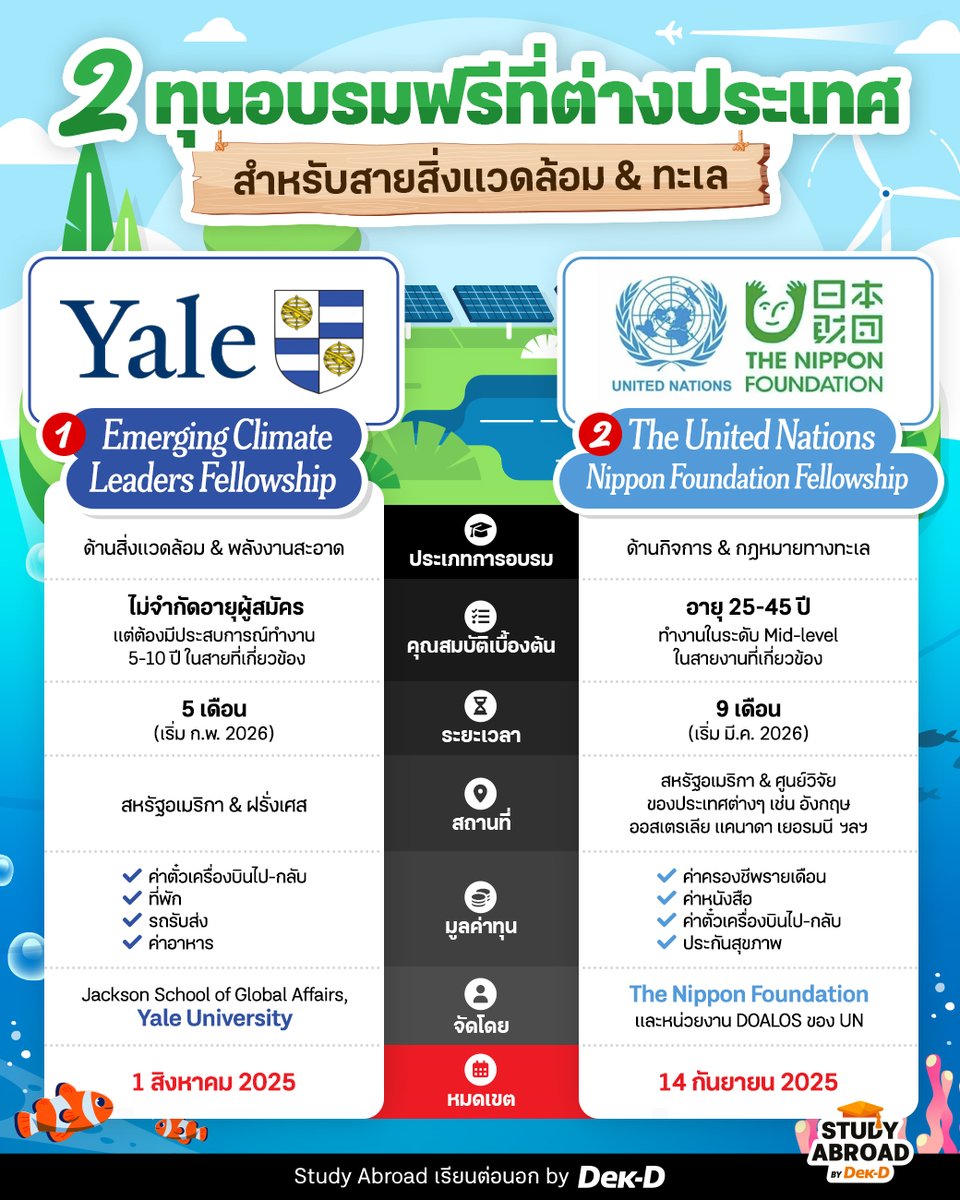 tornokandcourse's tweet image. 🌎 "𝑷𝒓𝒐𝒕𝒆𝒄𝒕𝒊𝒏𝒈 𝒐𝒖𝒓 𝒑𝒍𝒂𝒏𝒆𝒕 𝒊𝒔 𝒏𝒐𝒕 𝒂 𝒄𝒉𝒐𝒊𝒄𝒆, 𝒊𝒕'𝒔 𝒐𝒖𝒓 𝒓𝒆𝒔𝒑𝒐𝒏𝒔𝒊𝒃𝒊𝒍𝒊𝒕𝒚." 🤝🏻 วันนี้ Study Abroad by Dek-D มีข่าว 2 โครงการอบรม #สายสิ่งแวดล้อม ในต่างประเทศที่กำลังเปิดรับสมัครอยู่ในตอนนี้มาฝากกัน ใครไม่อยากพลาด #ทุนเต็มจำนวน…