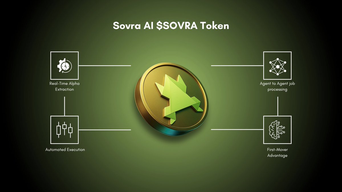 Sovraai's tweet image. Why $SOVRA?
Because edge isn’t static, it’s engineered. Sovra combines real-time AI, automated execution, and agent-to-agent intelligence to capture alpha before the market reacts.
Holders sit at the core of this evolving network, with first-mover access as the ecosystem…