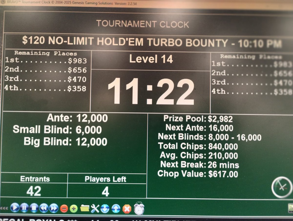 SPPokr's tweet image. Congratulations to our winners in the 10pm NLH Turbo Bounty! Our final 4 elected to chop culminating with Kathy being our majority chip leader and medallion earner! Remember to play South Point Hotel, Casino & Spa, where your friends play!