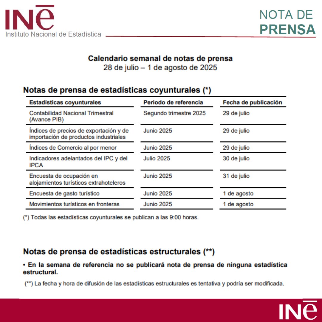 es_INE's tweet image. 📅Calendario semanal
Notas de prensa que el @es_INE publicará la próxima semana
👇
ine.es/daco/daco41/ca…
Todas las notas de prensa están en ➡️ine.es/prensa/seccion…
#INE