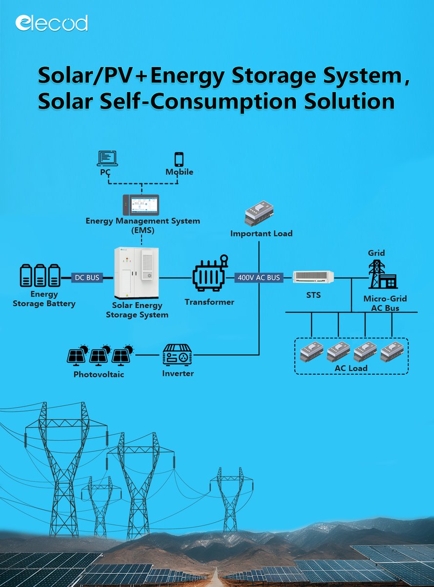 ElecodElectric's tweet image. Stuck with excess #SolarPower you can&apos;t feed to the grid? #Elecod&apos;s Solar/PV+#EnergyStorageSystem #SolarSelfConsumption Solution is here to help! The solution uses Elecod100kW/215kWh Energy Storage System...

More here:  elecod.com/news/solar-pv-…