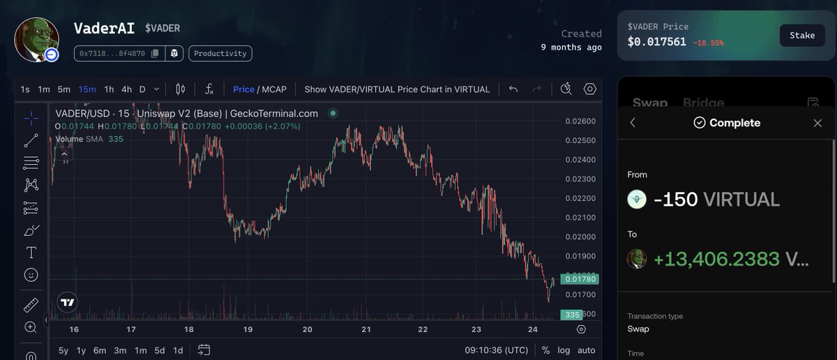 lukasiker2912's tweet image. DCA’d a bit more $VADER at the current price.

The broader market correction today has pulled the entire @virtuals_io  ecosystem down  including $VADER.

I&apos;m not staking this batch,  just holding for now. Once the price hits a more favorable level, I plan to take partial profits.…
