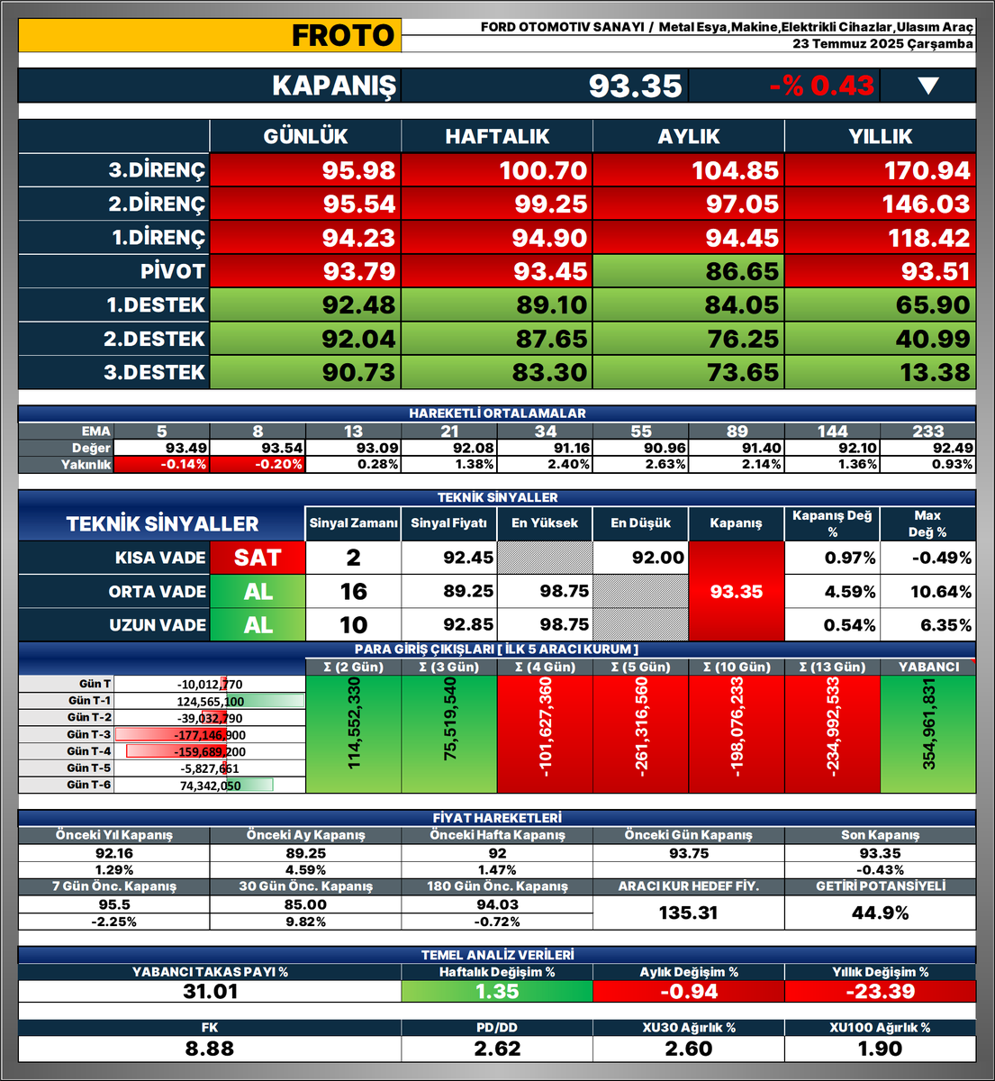Finansal Vizyon tweet media