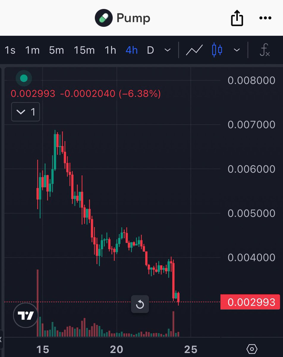 YungSlumpSUI's tweet image. If you complain about Pump Token.

You a clown 🤡