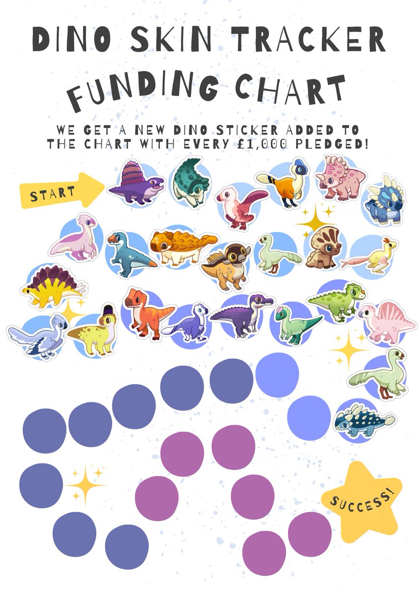 PaleoPines's tweet image. Our Kickstarter sticker sheet is filling up nicely! A huge thank you to all our Ranchers for your generosity and enthusiasm towards this expansion pack!