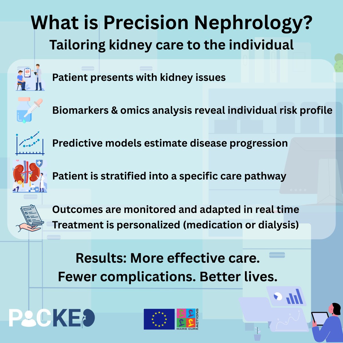 🔬 What is precision nephrology?

It’s kidney care tailored to the individual — powered by omics, predictive models &amp; real-time monitoring.

At PICKED, we’re building tools for better, personalised CKD treatment.

#PICKEDproject #CKD #MSCA #PrecisionMedicine #HorizonEU