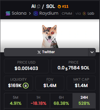 RichDais's tweet image. why is $AI pumping?

cyber shib narrative hits different
ai + meme combo always print
top 15 on dex trending 
chart exploded 5x in 24h
volume close to $3m
meme is clean, sticker-worthy
strong community, 400+ early degens already in
ca: 7tAnusL3srXjzEriVL86a23KgwDZKXJTZ2ezEUubonk