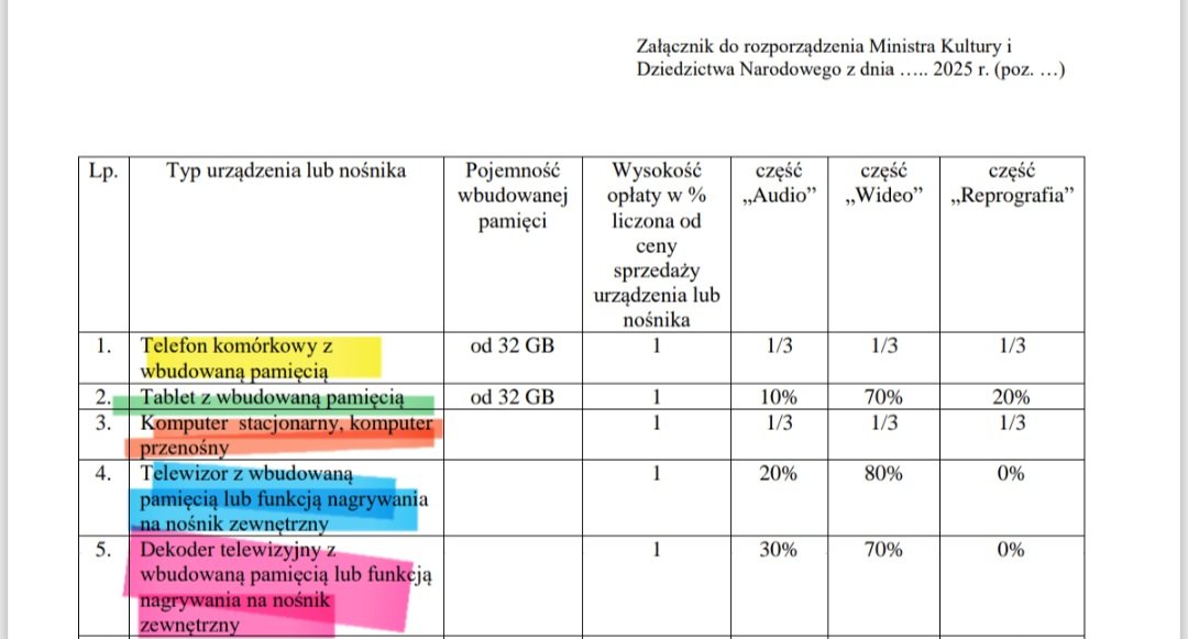 Myślę, że awantura o wprowadzenie podatku od smartfonów na rzecz ZAiKSu to to, czego ten rząd dziś potrzebuje 😂.

A pomysł wprowadzenie go nie ustawą, a załącznikiem do rozporządzenia - to już w ogóle zapowiada niezłą jazdę 🤭 .

Lobbingowe igrzyska: czas start 🏁❗️