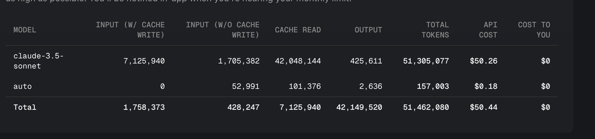 cursor have made this so complex, anyone help me understand, how much tokens are left for month quota? <a href="/cursor_ai/">Cursor</a>