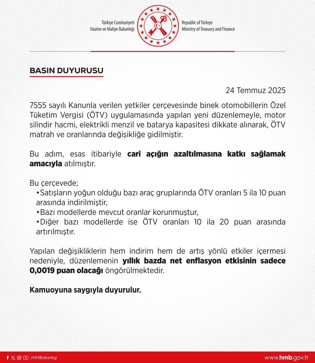 yatirimajansi's tweet image. Maliye Bakanlığı, otomobillerdeki ÖTV zamlarının cari açığın azaltılması için yapıldığını açıkladı.
#bist100 #maliye #basın #ötv