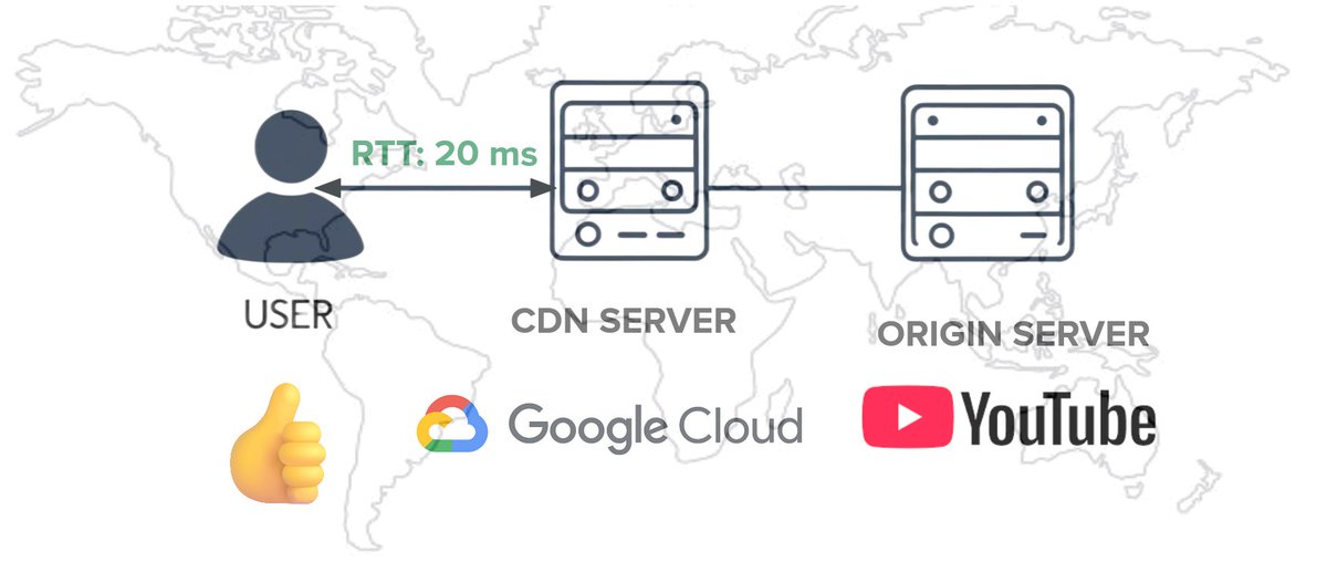 New study characterizes the stability of latency between end users and content delivery network (CDN) edge servers, which are critical infrastructure for delivering content to most Internet users pulse.internetsociety.org/blog/on-the-co…
