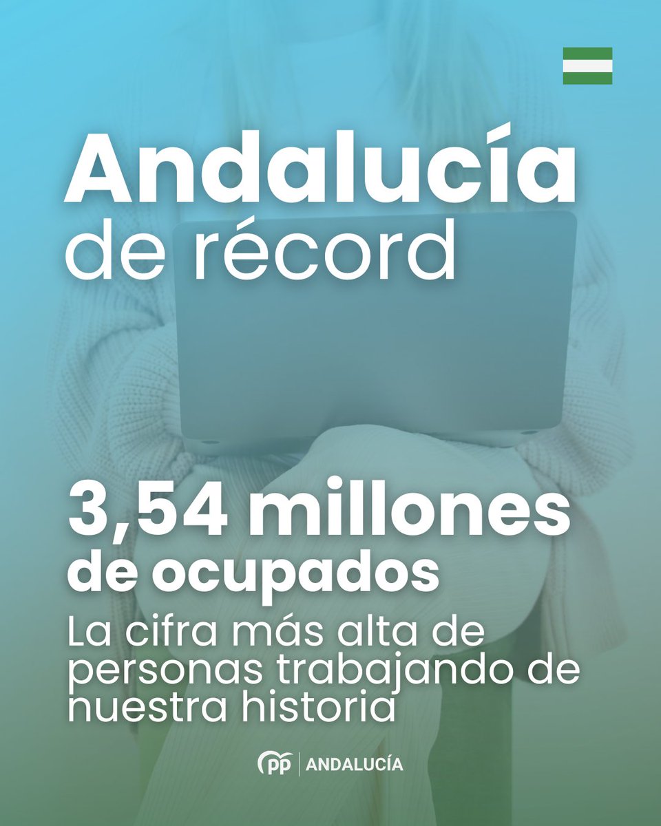 ppandaluz's tweet image. Andalucía bate récord registrando el mayor número de ocupados de la historia.
El paro se sitúa por debajo de la barrera del 15% por primera vez en 16 años.
#AndalucíaAvanza