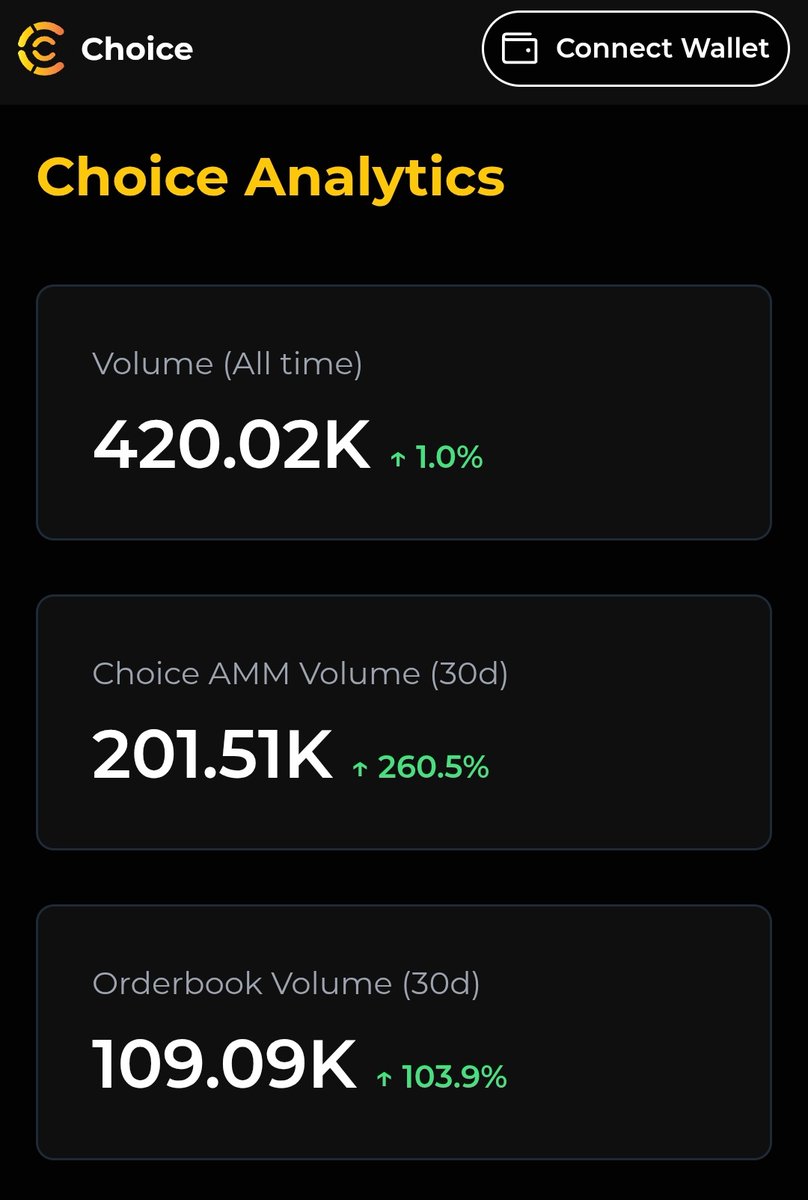 $420k total volume

Choice.