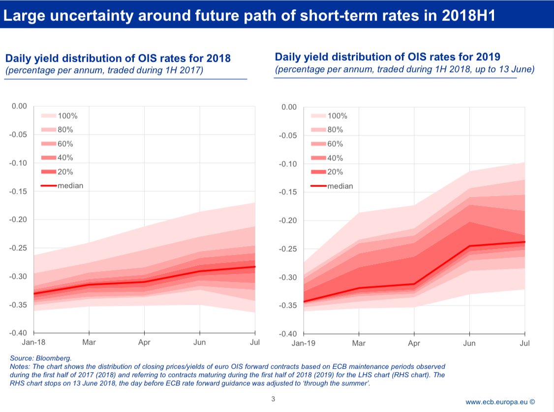 TCMB’nin 24 Temmuz 2025 tarihli PPK toplantısında vereceği karar, nominal faiz oranındaki düzeltmeden çok, ileriye dönük yönlendirme (forward guidance) stratejisinin tutarlılığı ve sinyal gücü açısından değerlendirilecektir.

Halihazırda para piyasaları ve kısa vadeli faiz vadeli