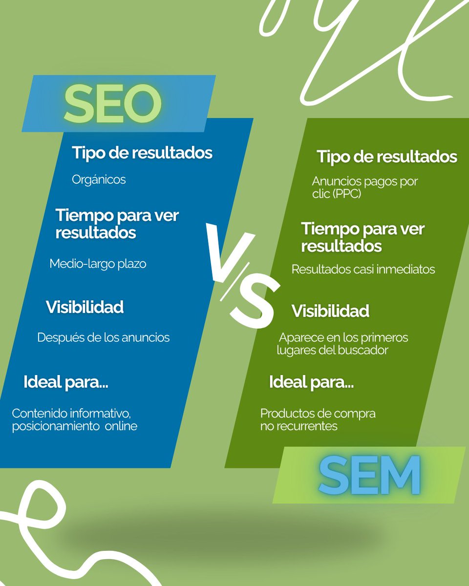 Usar los dos de la manera correcta es la mejor opción 👌

#MarketingDigital #rrss