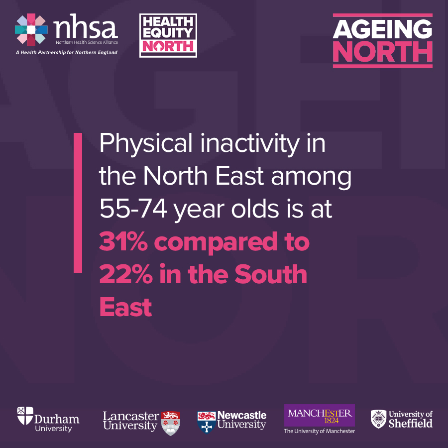 Arthritis is more common amongst 55-64 year olds in the North of England (28%) than in the South (23%). Just 51% of people in the North East and Yorkshire are seen for treatment within the national 3 week target, compared to 79% in the South West thenhsa.co.uk/2025/06/older-…