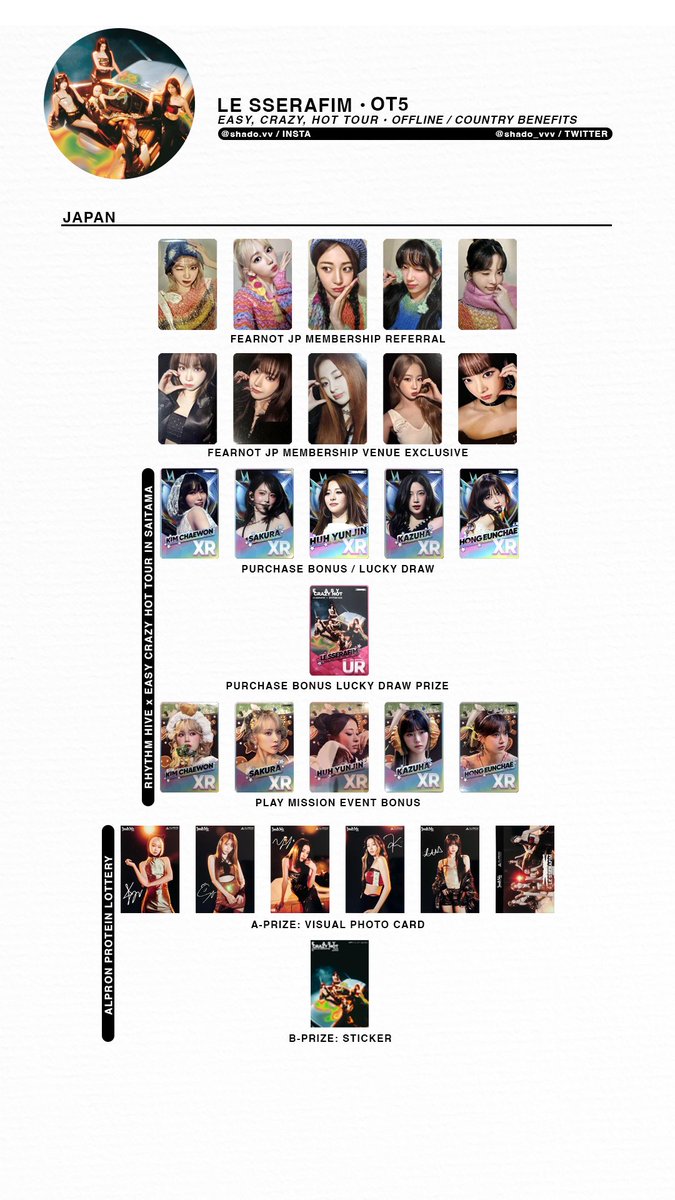 240725 - LE SSERAFIM - 2025 EASY CRAZY HOT Tour - OT5 offline