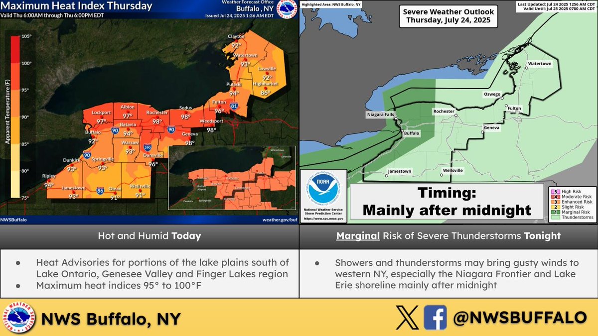 NWSBUFFALO's tweet image. A Heat Advisory is in effect for heat indices in the mid to upper 90s for areas south of Lake Ontario, Lower Genesee Valley, and Finger Lakes region. A few strong thunderstorms may enter far western NY tonight, mainly after midnight.