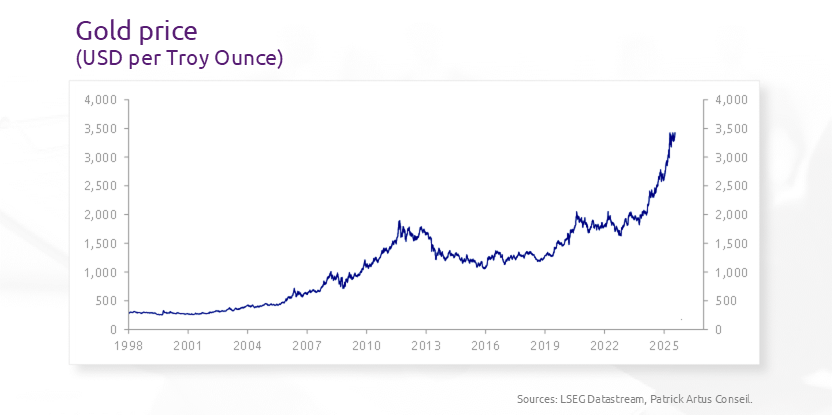 What are safe-haven currencies and safe-haven assets?
bit.ly/4o3lDi7