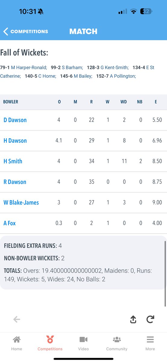 OverWallopCC's tweet image. A tight and competitive match last night as we narrowly lost to East Anton CC in a midweek T20 friendly.