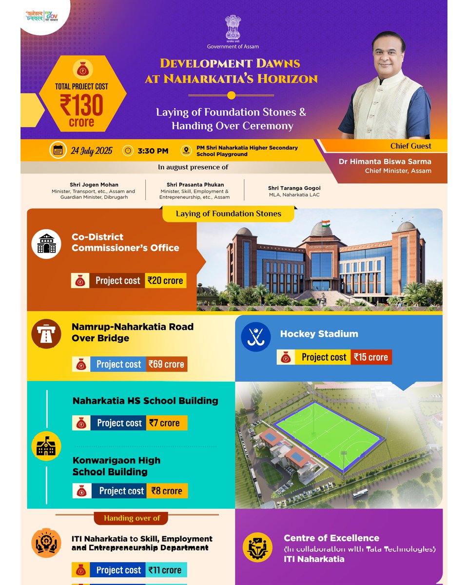 A number of developmental projects are undertaken at Naharkatia in Dibrugarh district with a project cost of ₹130 crore. These initiatives of the Government are expected to have a significant impact on the overall development of Naharkatia.