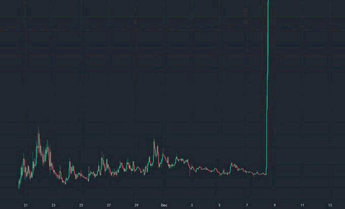 ICPMintToday's tweet image. Which $ICP ecosystem project will hit an all time high next in this Bull Run🐂