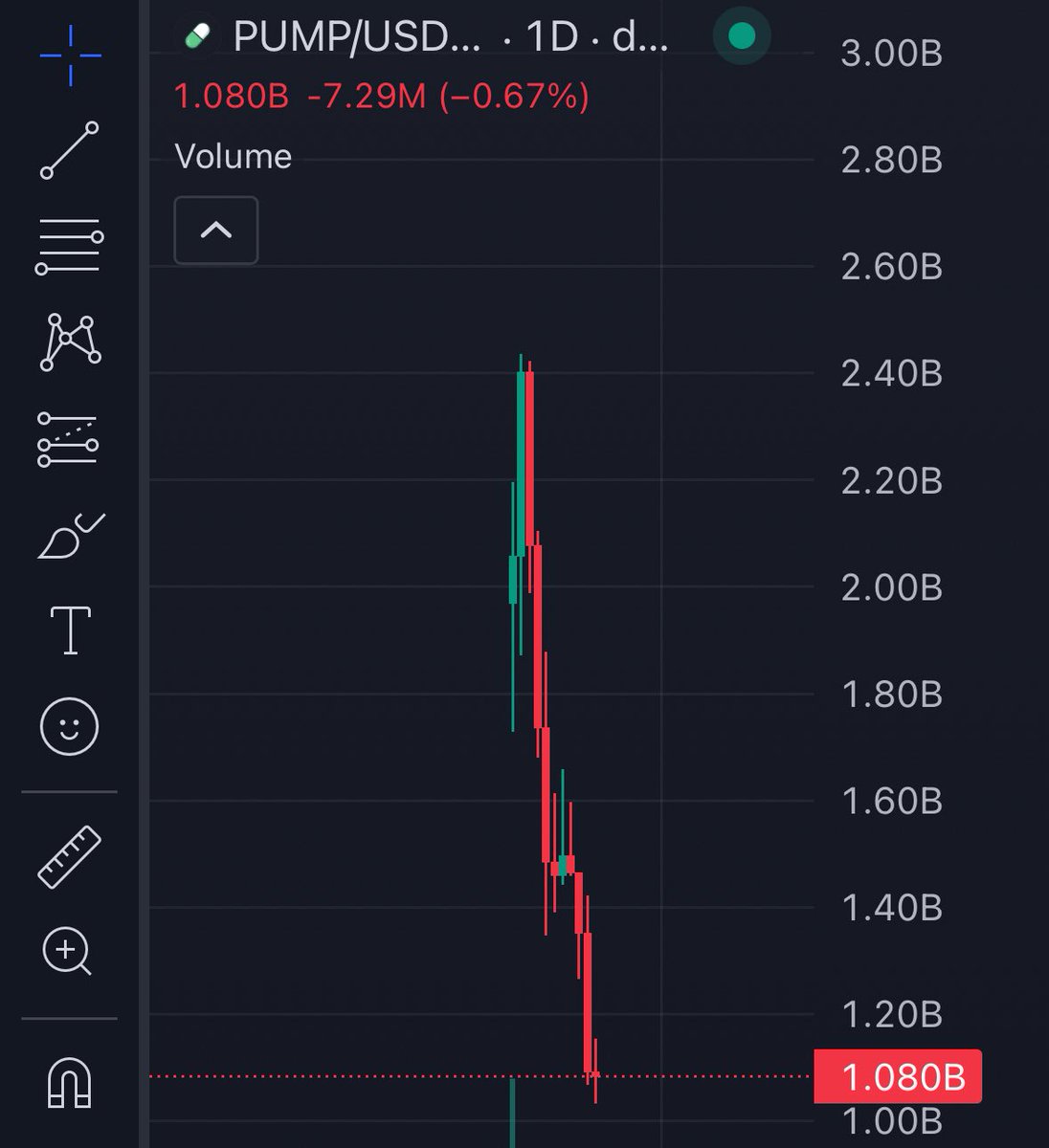cepryl_'s tweet image. Did anyone seriously think the $PUMP launch would have been any different?