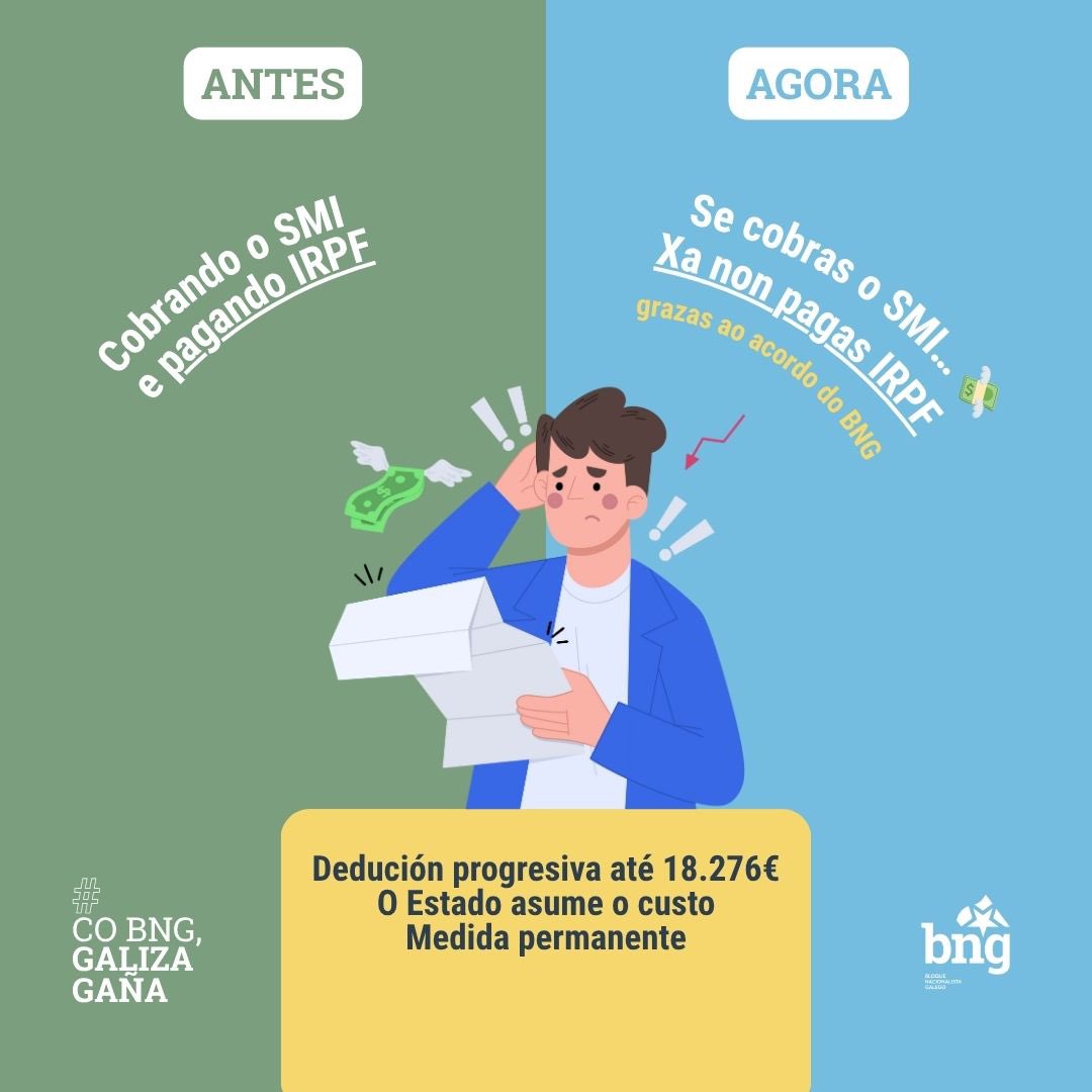 NestorRego's tweet image. No último Pleno produciuse un novo avance social grazas ao BNG: a aprobación por lei da exención para as persoas perceptoras do SMI de pagar IRPF.
A medida, permanente, beneficiará máis de 135.000 galegos e galegas, que aforrarán 340 € ao ano.
Co BNG, a Galiza gaña!