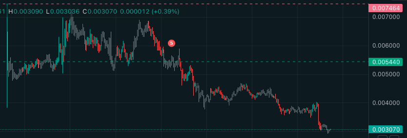 dethective's tweet image. My patience on $PUMP is paying off.
I still think this coin was totally unnecessary for the platform and has no real connection to the big revenue of pumpfun.
In summary, I'm still bearish. A 3B FDV is a lot.
I’ve just set some take-profits in case of a big pump, since the…