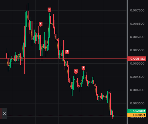 dethective's tweet image. My patience on $PUMP is paying off.
I still think this coin was totally unnecessary for the platform and has no real connection to the big revenue of pumpfun.
In summary, I'm still bearish. A 3B FDV is a lot.
I’ve just set some take-profits in case of a big pump, since the…