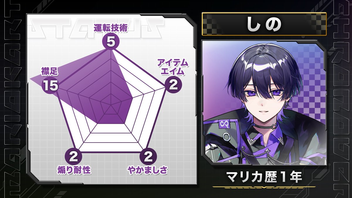 Chronover_info's tweet image. #マリオカートクロノヴァ杯 Aブロック出場者を紹介🔥

決勝ブロックに進むのは、果たして誰か。

決戦会場
youtube.com/live/OZnUyDtCn…

通知をONにしてお待ちください。