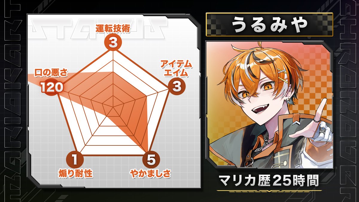 Chronover_info's tweet image. #マリオカートクロノヴァ杯 Aブロック出場者を紹介🔥

決勝ブロックに進むのは、果たして誰か。

決戦会場
youtube.com/live/OZnUyDtCn…

通知をONにしてお待ちください。