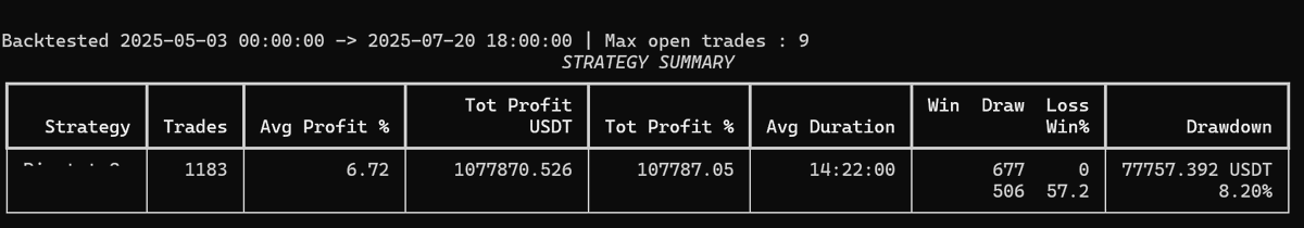 Bazı stratejiler insanı heycanlandırdıktan sona gelen o sessizlik. Gerçek olamayacak kadar güzeldi be. 🙄