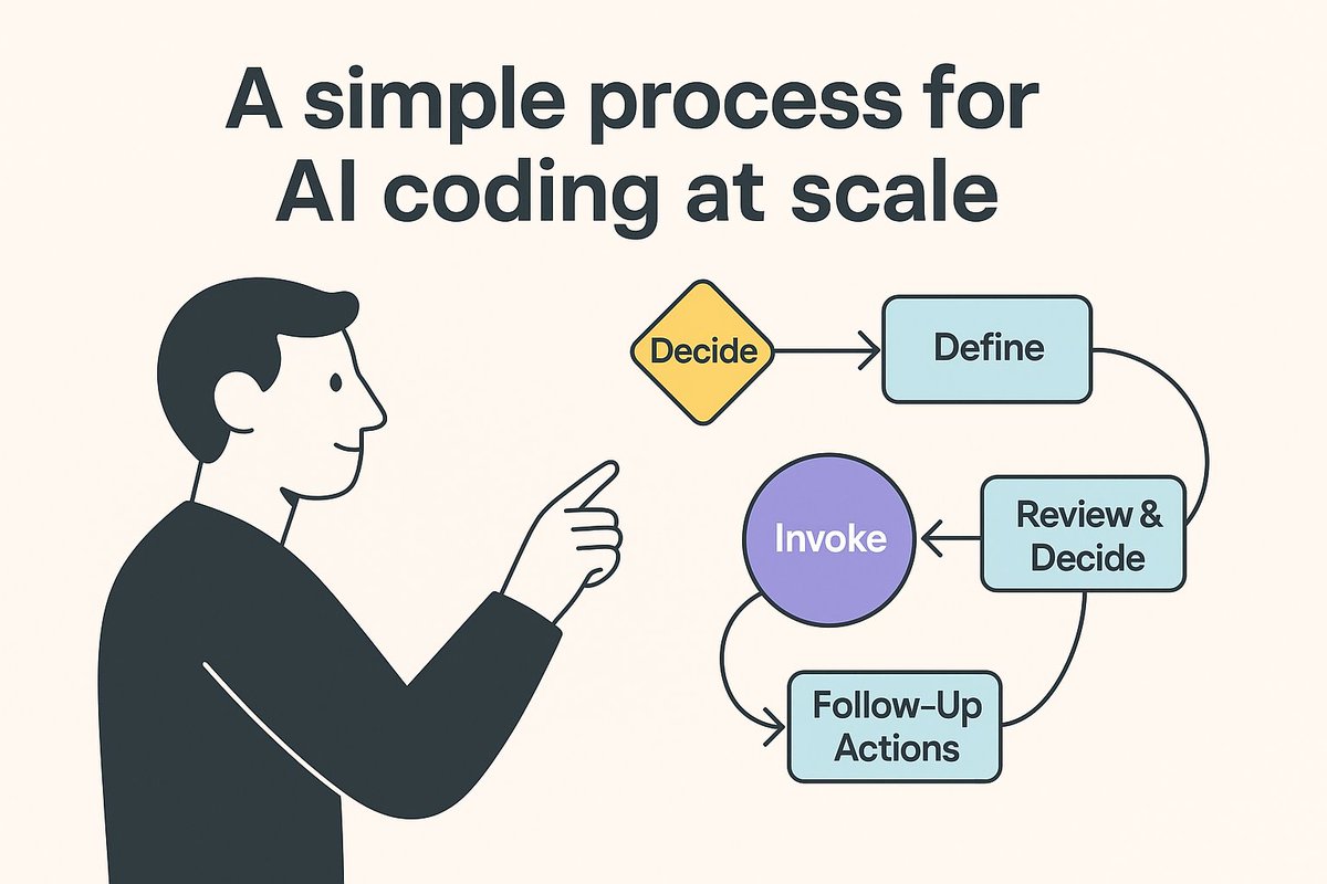 eclipsesource's tweet image. AI-powered development is everywhere. But when trying to scale it across teams, structure matters.
Discover how Dibe Coding helps turn messy AI dev into repeatable enterprise workflows:
🔗 eclipsesource.com/blogs/2025/07/…
#eclipsetheia #theiai #theiaide #eclipseclouddevtools #vibecoding