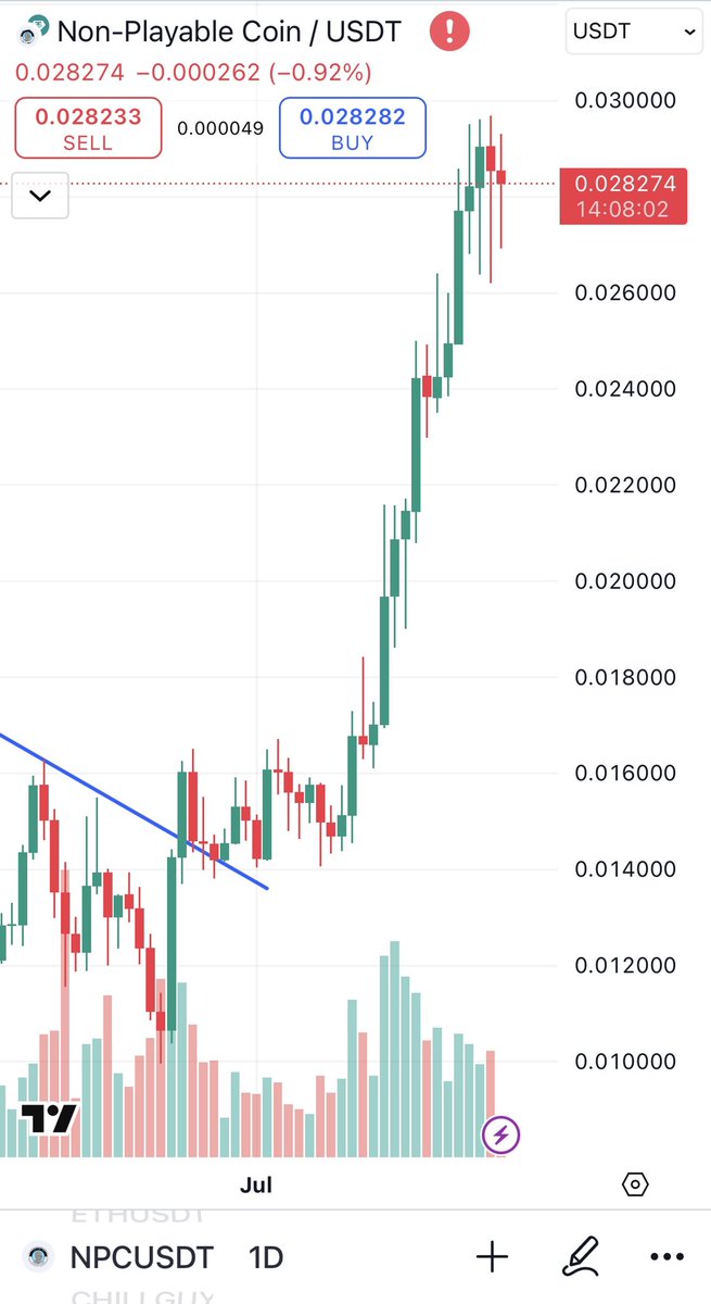 $NPC
While most #meme #alts are “nuking” on this correction
$NPC looks like this 🔥 Strenght 💪🏻
Don’t fade the biggest #meme of this cycle 🤝 
#billions 
#crypto #memecoin #Bitcoin