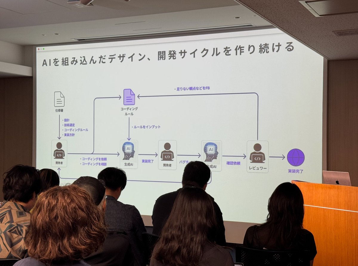 FigmaJapan's tweet image. bravesoft 木戸さんの講演では、なぜデザインシステムを実装したか？の経緯を踏まえて、現在取り組むAIを組み込んだ、デザイン・開発プロセスまでをご紹介👀

オンライン参加は
events.figma.com/des-to-code-MC…

#DevModeMCPFigma