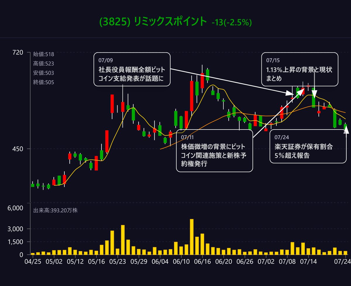 リミックス ポイント 仮想 通貨 (97) 사진