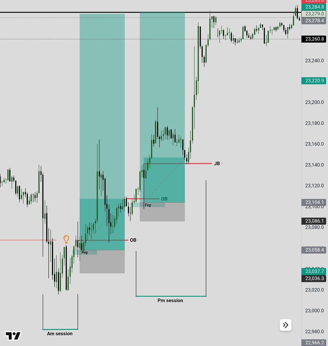 $NASDAQ 

$tudy