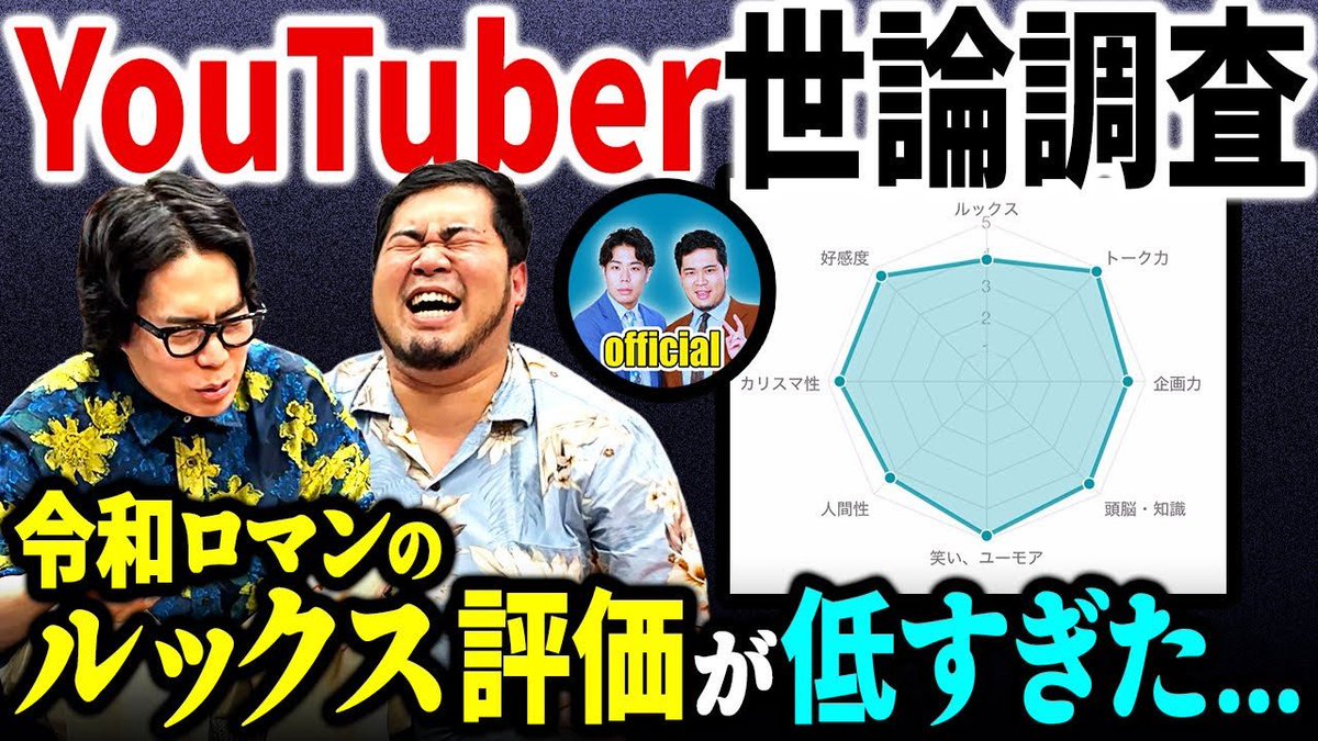 動画を更新🆙 今回はYouTuberの能力を可視化したサイトをチェック