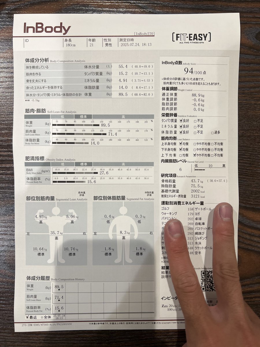 Alto_7610's tweet image. 日本に滞在して1ヶ月のホロリスの成果
体重維持したまんま体脂肪だけ4%くらい落ちてて最高です
除脂肪体重も75kg突入、骨格筋量も43〜44kgになってて嬉しいね
何より筋肉量が70kg超えたの最高すぎ